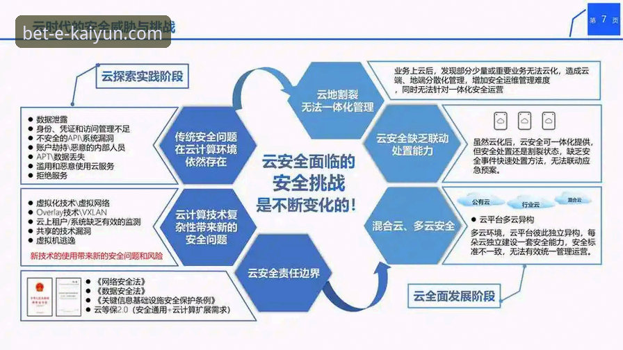 深度揭秘：2026kaiyun押注官网安全吗？透视平台背后的创新安全架构